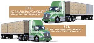 LTL Trucking Company - FTL Trucking Company